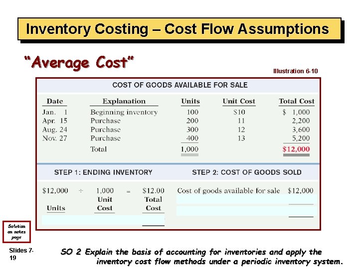 Inventory Costing – Cost Flow Assumptions “Average Cost” Illustration 6 -10 Solution on notes