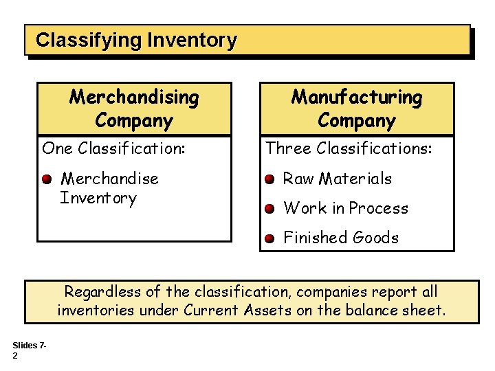 Classifying Inventory Merchandising Company One Classification: Merchandise Inventory Manufacturing Company Three Classifications: Raw Materials