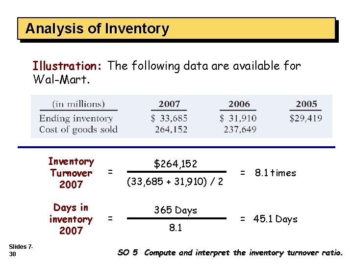 Analysis of Inventory Illustration: The following data are available for Wal-Mart. Inventory Turnover 2007