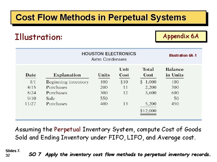 Cost Flow Methods in Perpetual Systems Illustration: Appendix 6 A Illustration 6 A-1 Assuming