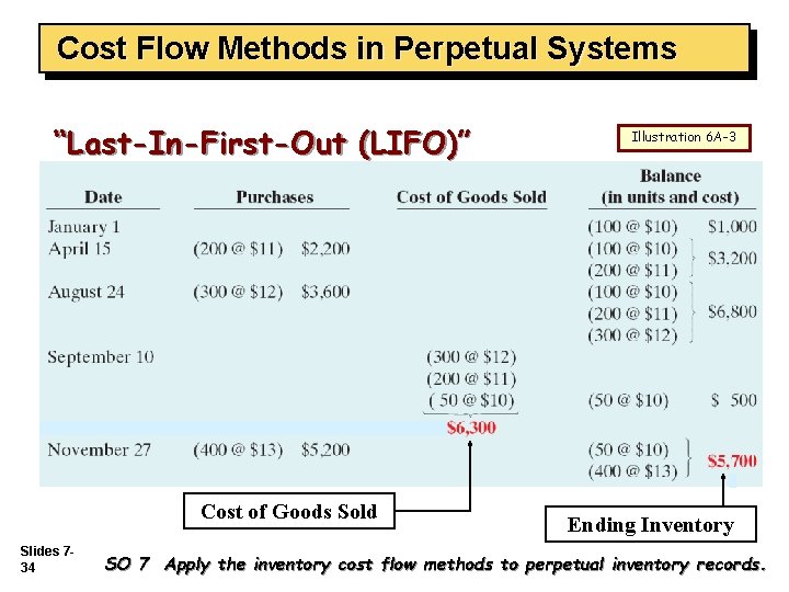 Cost Flow Methods in Perpetual Systems “Last-In-First-Out (LIFO)” Cost of Goods Sold Slides 734