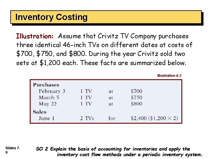 Inventory Costing Illustration: Assume that Crivitz TV Company purchases three identical 46 -inch TVs