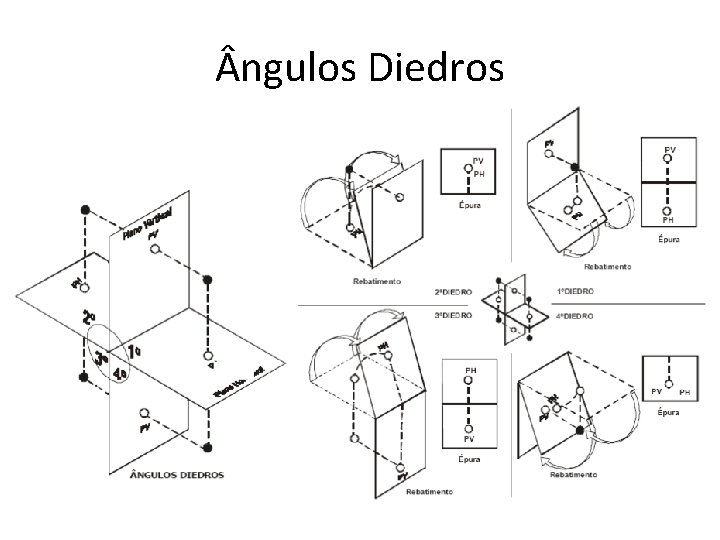  ngulos Diedros 