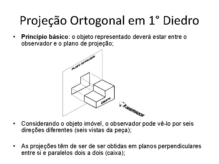 Projeção Ortogonal em 1° Diedro • Princípio básico: o objeto representado deverá estar entre