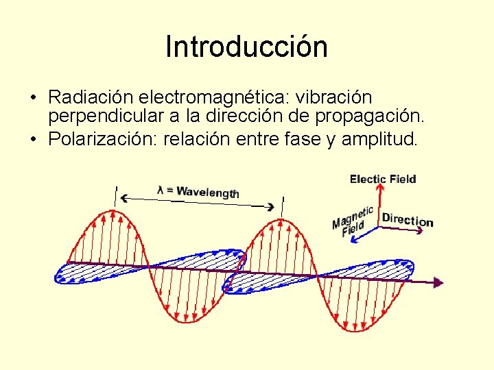 Introducción • Radiación electromagnética: vibración perpendicular a la dirección de propagación. • Polarización: relación