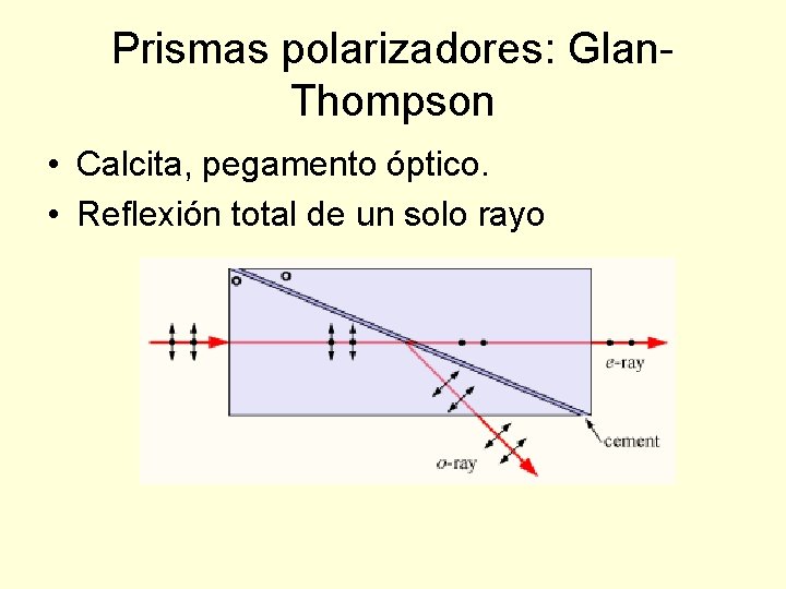 Prismas polarizadores: Glan. Thompson • Calcita, pegamento óptico. • Reflexión total de un solo