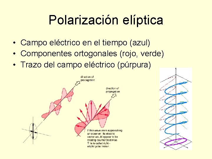 Polarización elíptica • Campo eléctrico en el tiempo (azul) • Componentes ortogonales (rojo, verde)
