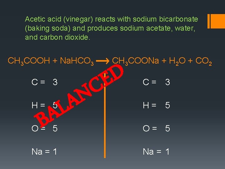Acetic acid (vinegar) reacts with sodium bicarbonate (baking soda) and produces sodium acetate, water,