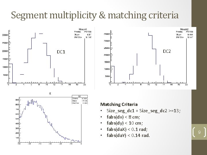 Segment multiplicity & matching criteria DC 1 DC 2 Matching Criteria • Size_seg_dc 1