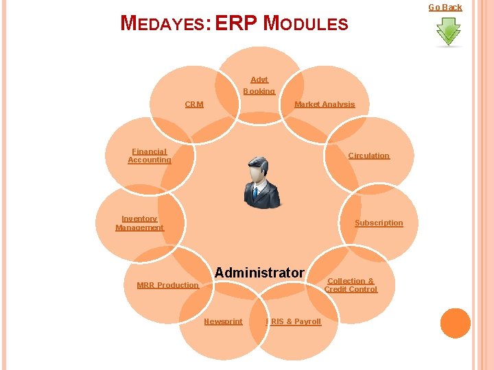 Go Back MEDAYES: ERP MODULES Advt Booking CRM Market Analysis Financial Accounting Circulation Inventory