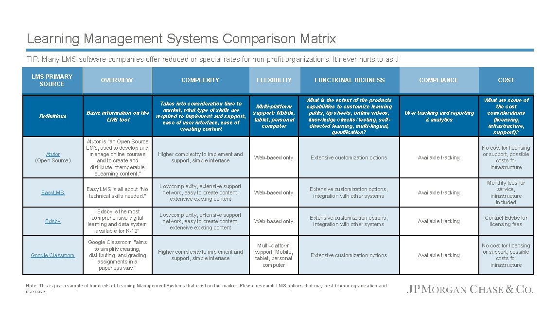 Learning Management Systems Comparison Matrix TIP: Many LMS software companies offer reduced or special