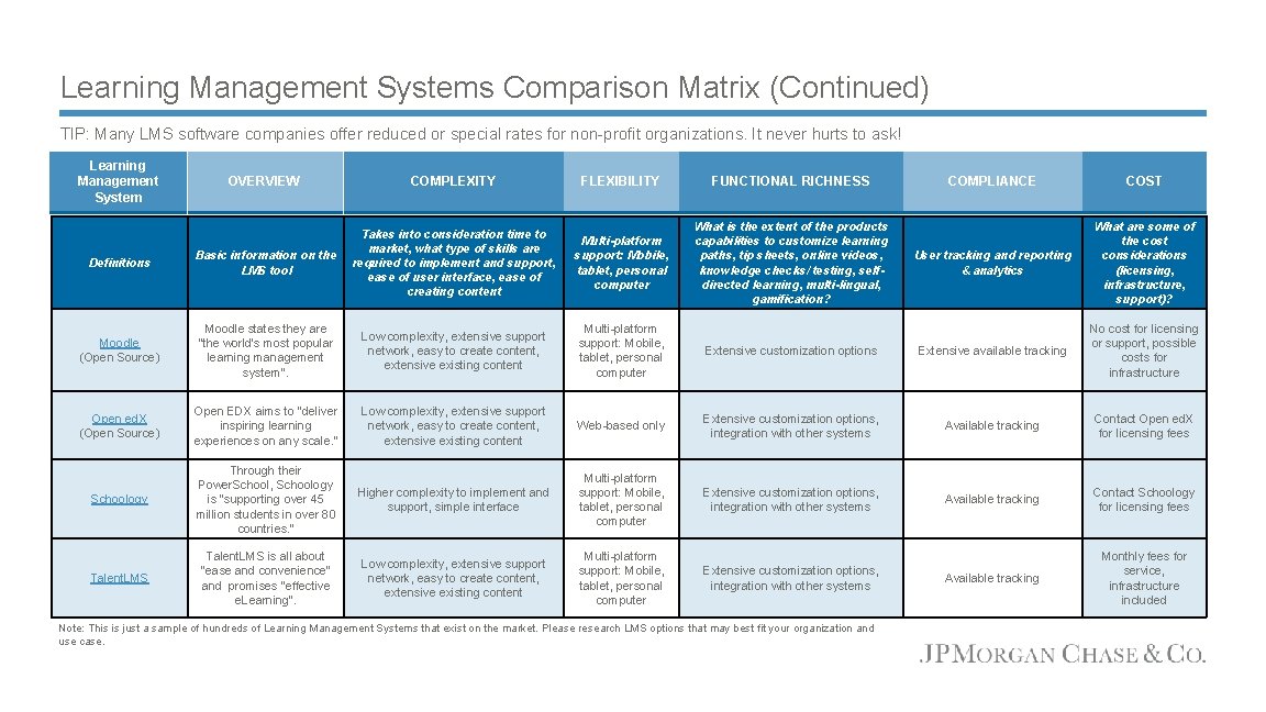 Learning Management Systems Comparison Matrix (Continued) TIP: Many LMS software companies offer reduced or