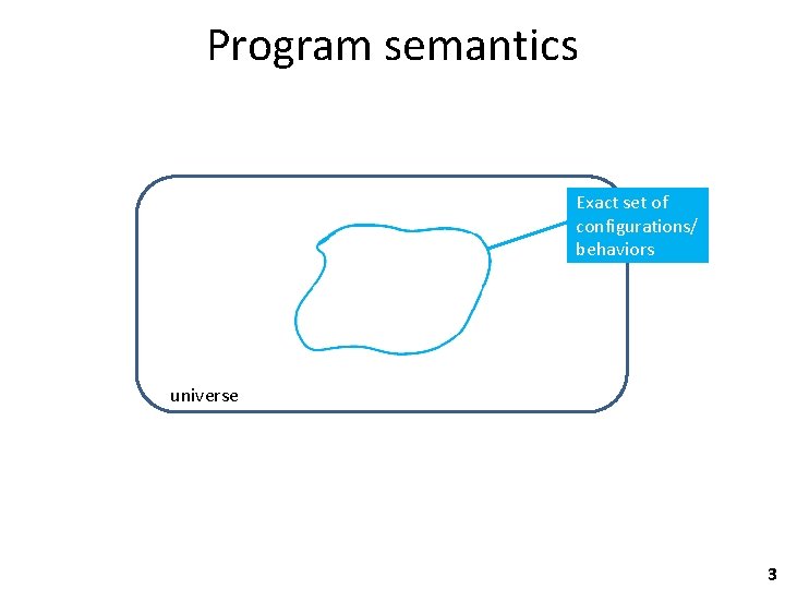 Program semantics Exact set of configurations/ behaviors universe 3 