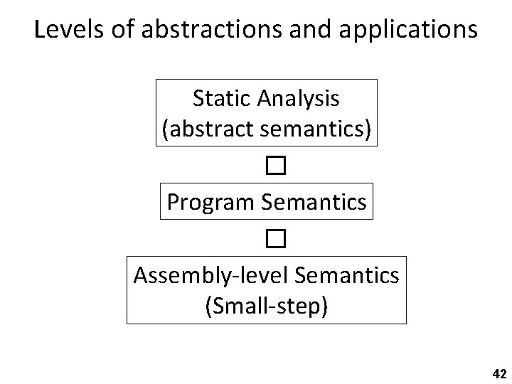 Levels of abstractions and applications Static Analysis (abstract semantics) � Program Semantics � Assembly-level