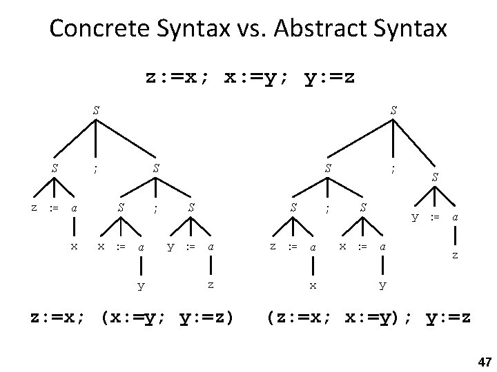 Concrete Syntax vs. Abstract Syntax z: =x; x: =y; y: =z S S ;
