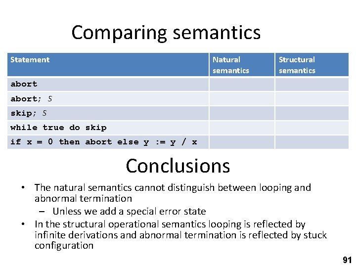 Comparing semantics Statement Natural semantics Structural semantics abort; S skip; S while true do