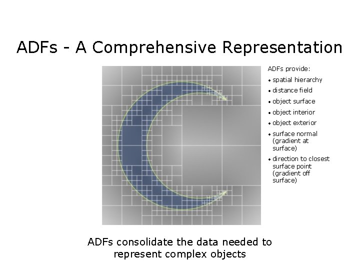 ADFs - A Comprehensive Representation ADFs provide: • spatial hierarchy • distance field •