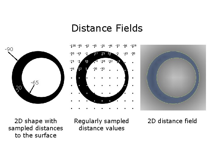 Distance Fields -130 -95 -62 -45 -31 -46 -57 -86 -129 -90 -49 -2