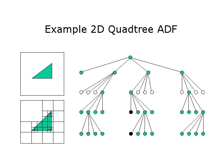Example 2 D Quadtree ADF 