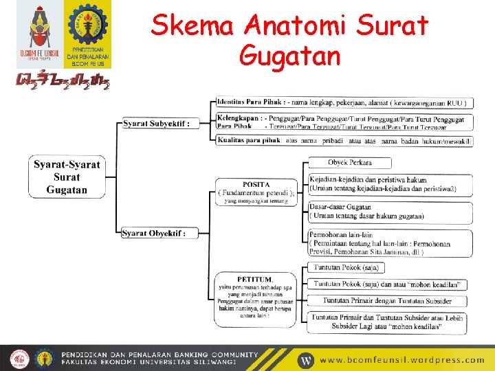 Skema Anatomi Surat Gugatan 