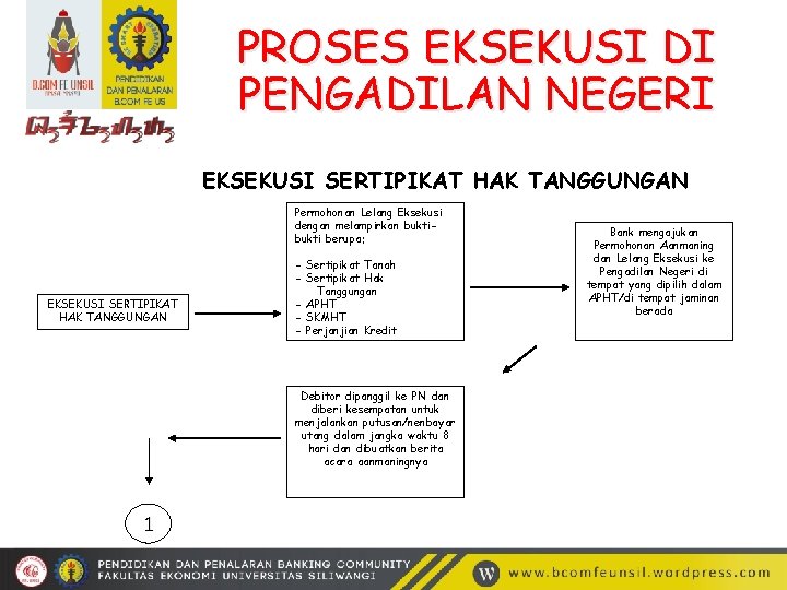 PROSES EKSEKUSI DI PENGADILAN NEGERI EKSEKUSI SERTIPIKAT HAK TANGGUNGAN Permohonan Lelang Eksekusi dengan melampirkan