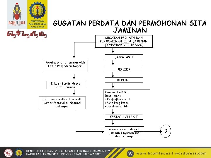 GUGATAN PERDATA DAN PERMOHONAN SITA JAMINAN (CONSERVATOIR BESLAG) JAWABAN T Penetapan sita jaminan oleh