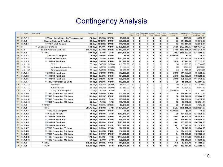 Contingency Analysis 10 