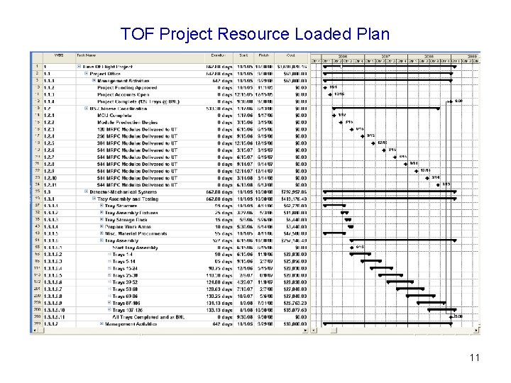 TOF Project Resource Loaded Plan 11 