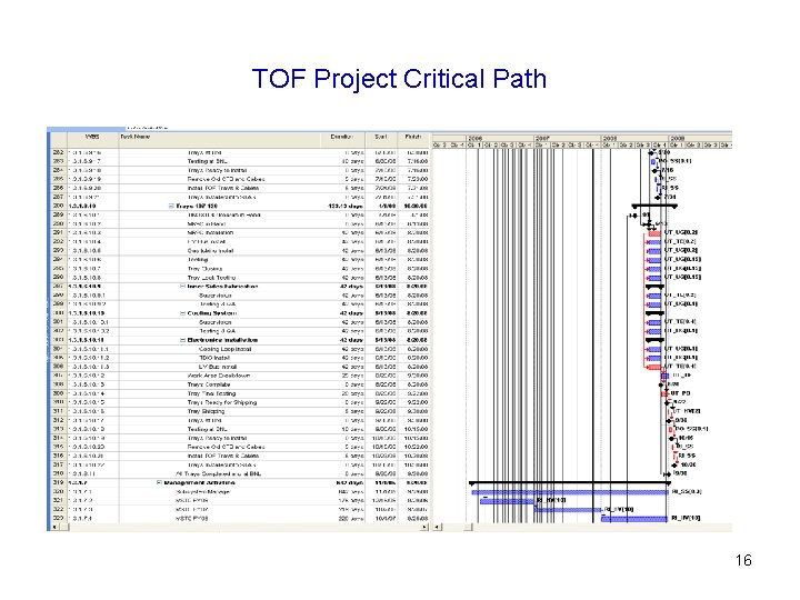 TOF Project Critical Path 16 