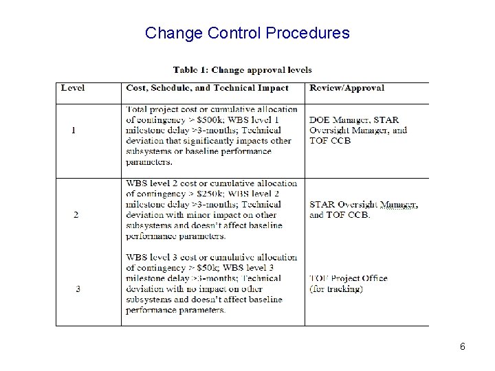 Change Control Procedures 6 