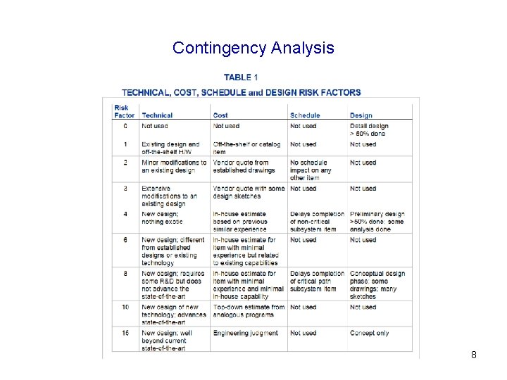 Contingency Analysis 8 