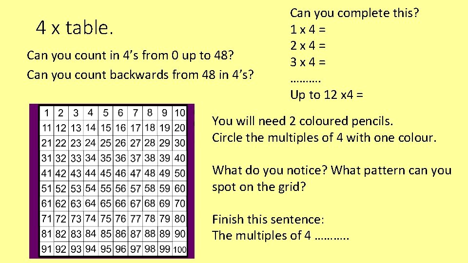 4 x table. Can you count in 4’s from 0 up to 48? Can