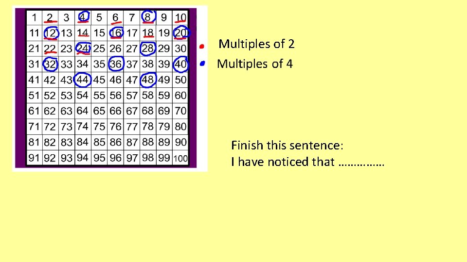 Multiples of 2 Finish this sentence: I have noticed that …………… 
