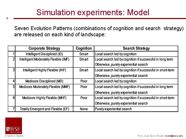 16 Simulation experiments: Model Seven Evolution Patterns (combinations of cognition and search strategy) 16 Simulation experiments: Model Seven Evolution Patterns (combinations of cognition and search strategy)