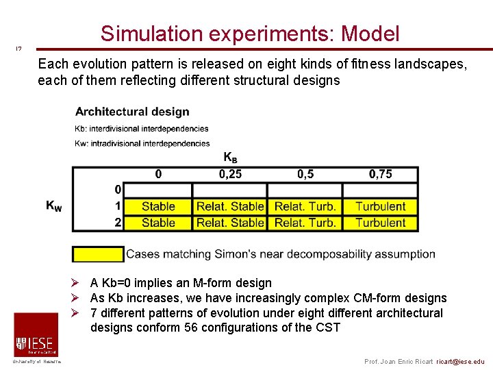 17 Simulation experiments: Model Each evolution pattern is released on eight kinds of 17 Simulation experiments: Model Each evolution pattern is released on eight kinds of
