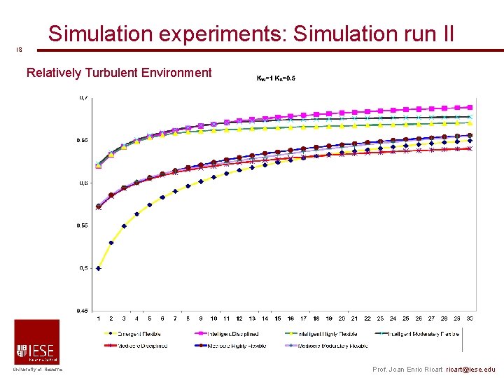 18 Simulation experiments: Simulation run II Relatively Turbulent Environment University of Navarra Prof. 18 Simulation experiments: Simulation run II Relatively Turbulent Environment University of Navarra Prof.
