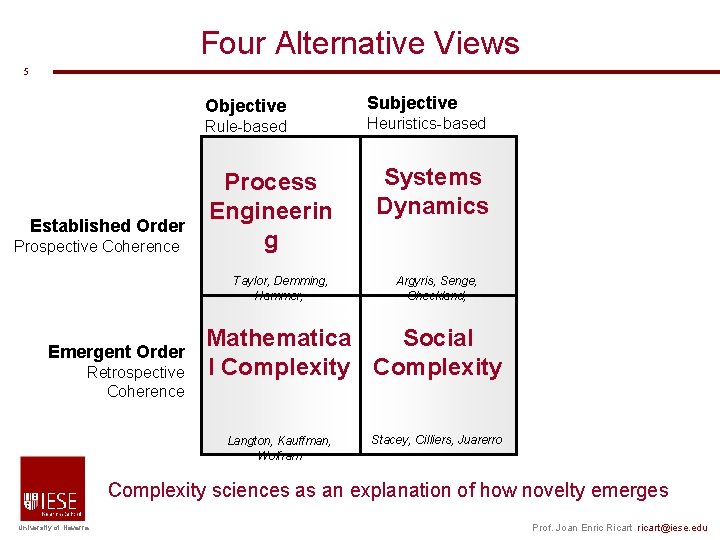 Four Alternative Views 5 Objective Rule-based Established Order Prospective Coherence Process Engineerin g Taylor, Four Alternative Views 5 Objective Rule-based Established Order Prospective Coherence Process Engineerin g Taylor,