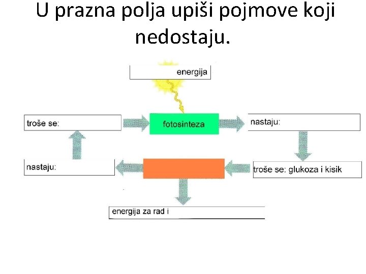 U prazna polja upiši pojmove koji nedostaju. U prazna polja upiši pojmove koji nedostaju.