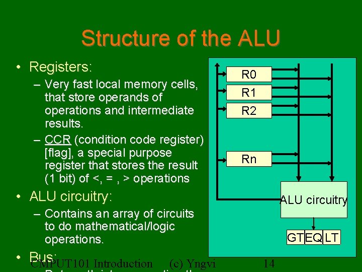 Structure of the ALU • Registers: – Very fast local memory cells, that store