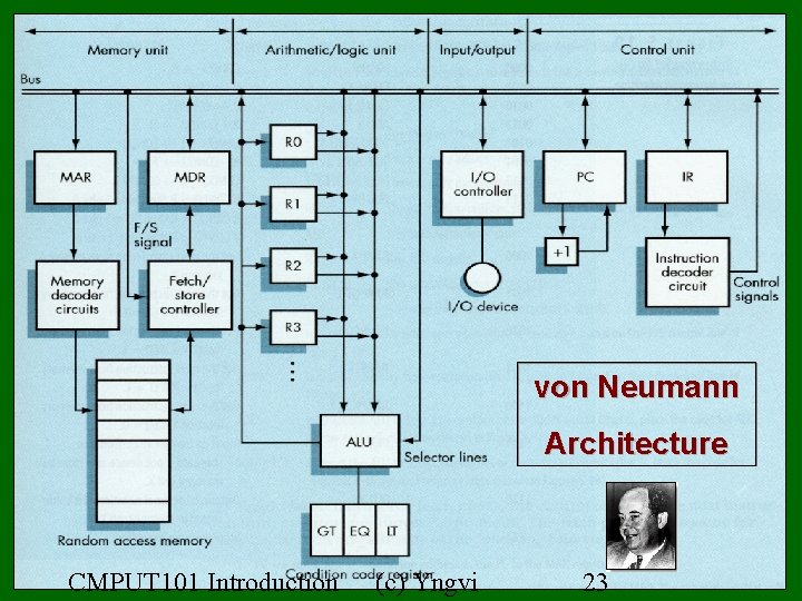 von Neumann Architecture CMPUT 101 Introduction (c) Yngvi 23 