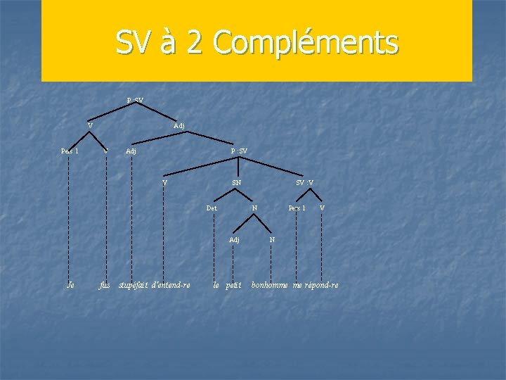 SV à 2 Compléments P : SV Adj Pers 1 V Adj P :