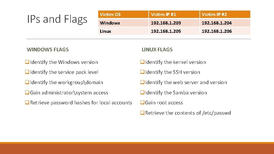IPs and Flags Victim OS Victim IP #1 Victim IP #2 Windows 192. 168. IPs and Flags Victim OS Victim IP #1 Victim IP #2 Windows 192. 168.