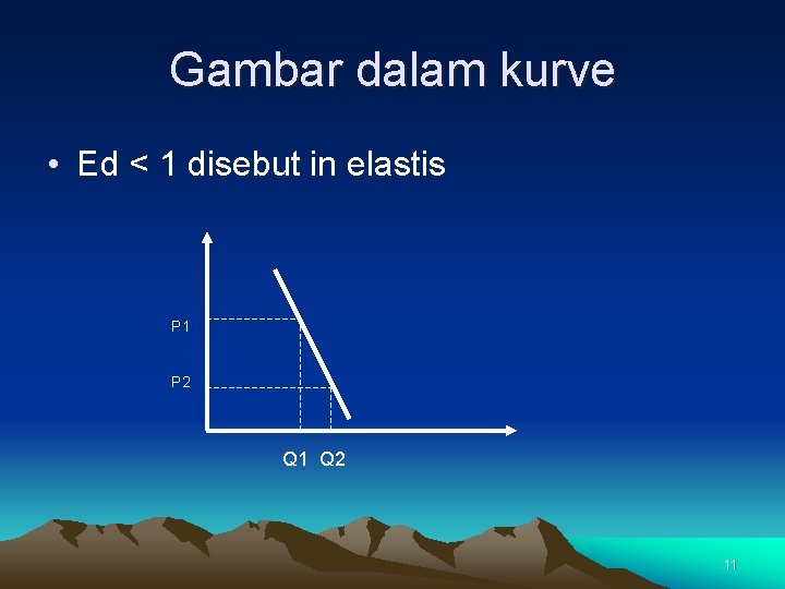 Gambar dalam kurve • Ed < 1 disebut in elastis P 1 P 2