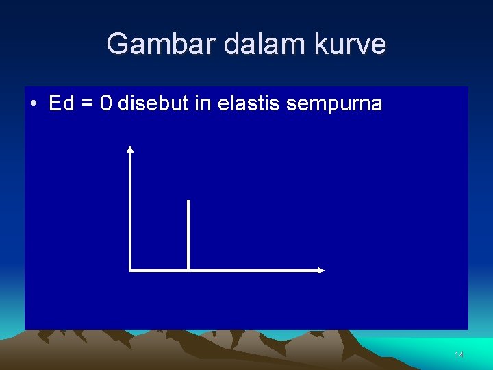 Gambar dalam kurve • Ed = 0 disebut in elastis sempurna 14 