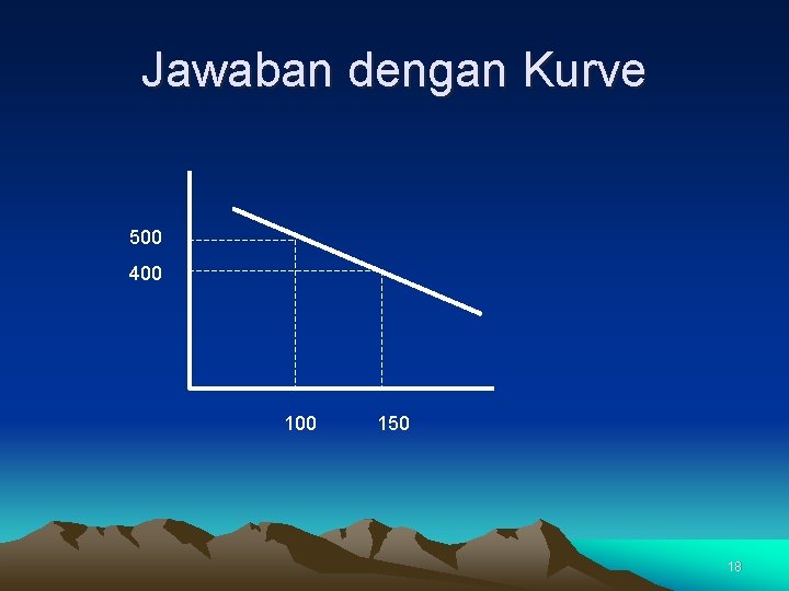 Jawaban dengan Kurve 500 400 150 18 