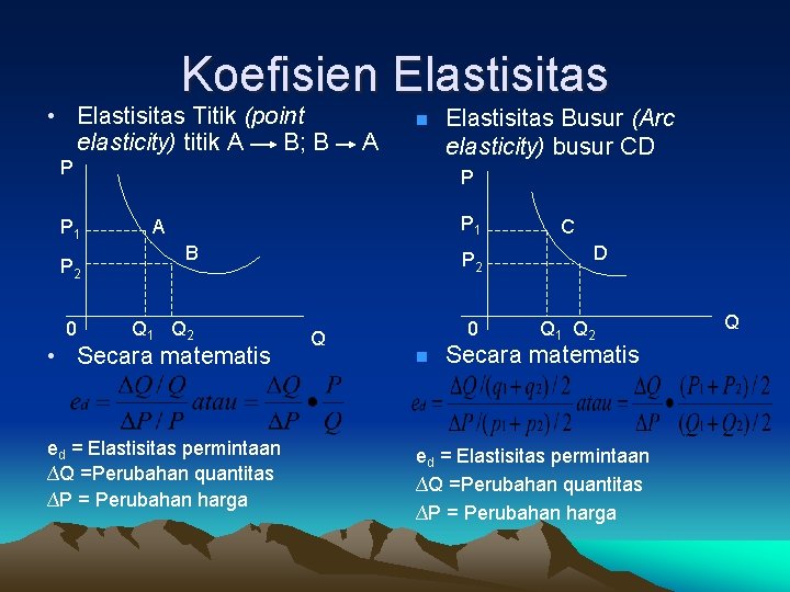 Koefisien Elastisitas • Elastisitas Titik (point elasticity) titik A B; B A n P
