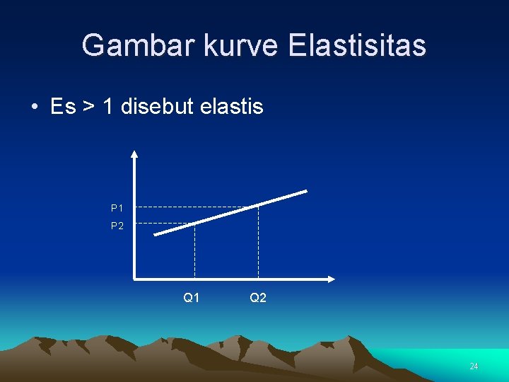 Gambar kurve Elastisitas • Es > 1 disebut elastis P 1 P 2 Q