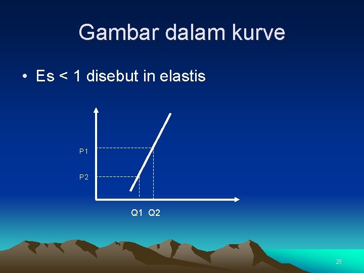 Gambar dalam kurve • Es < 1 disebut in elastis P 1 P 2