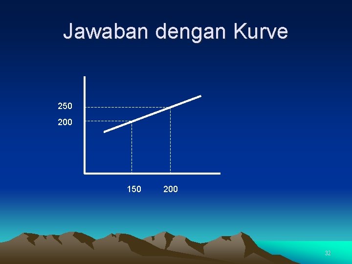 Jawaban dengan Kurve 250 200 150 200 32 