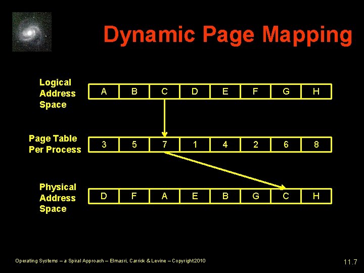 Dynamic Page Mapping Logical Address Space A B C D E F G H Dynamic Page Mapping Logical Address Space A B C D E F G H